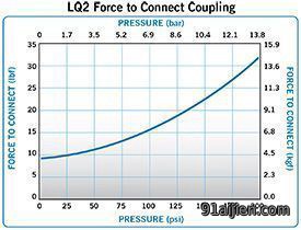 LQ2 Force to connect