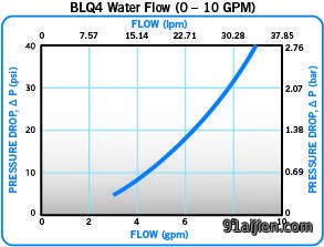 BLQ4-Water-Flow-0-2