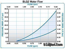 BLQ2-Water-Flow-0-2