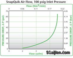 Colder's SnapQuik Air Flow