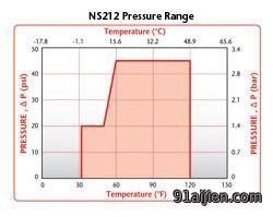 Colder NS212 Pressure Range Colder NS212 Pressure Range