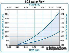LQ2-Water-Flow-0-2