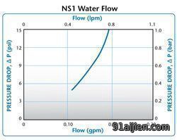 NS1 Water Flow